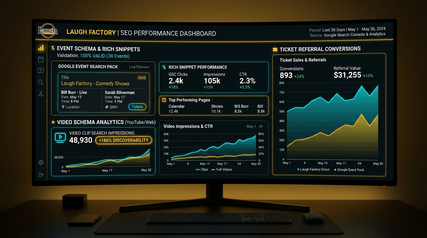 laugh factory event metrics